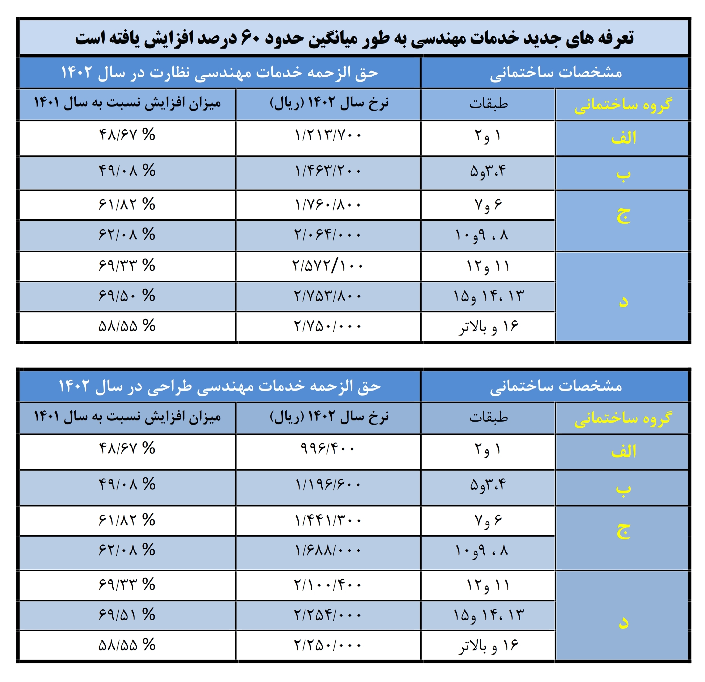 تعرفه_های_جدید_خدمات_مهندسی_به_طور_میانگین_حدود_60درصد_افزایش_یافته_است_001_1.jpg