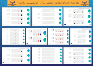 اعلام نتایج انتخابات گروه&zwnj;های تخصصی سازمان نظام مهندسی ساختمان استان ها