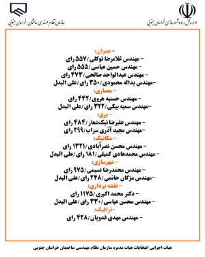 نتایج دهمین دوره انتخابات هیات مدیره سازمان نظام مهندسی ساختمان استان خراسان جنوبی